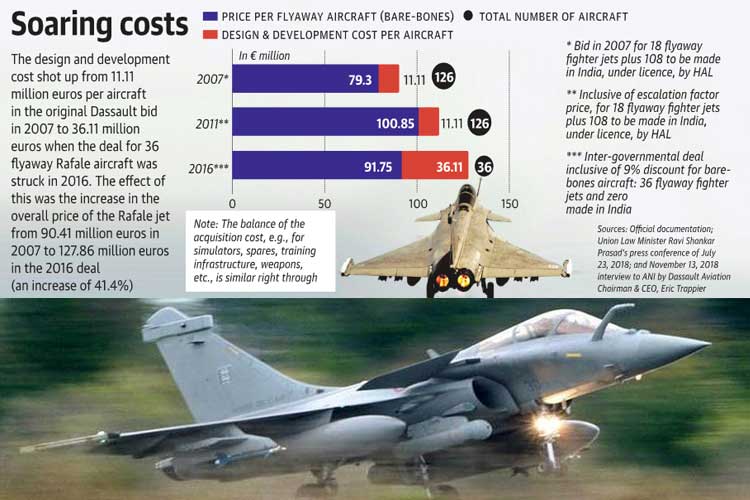 rafale_thehindu