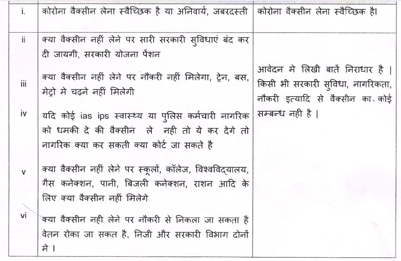 कोरोना वैक्‍सीन को लेकर भ्रम, आरटीआई से हुआ खुलासा